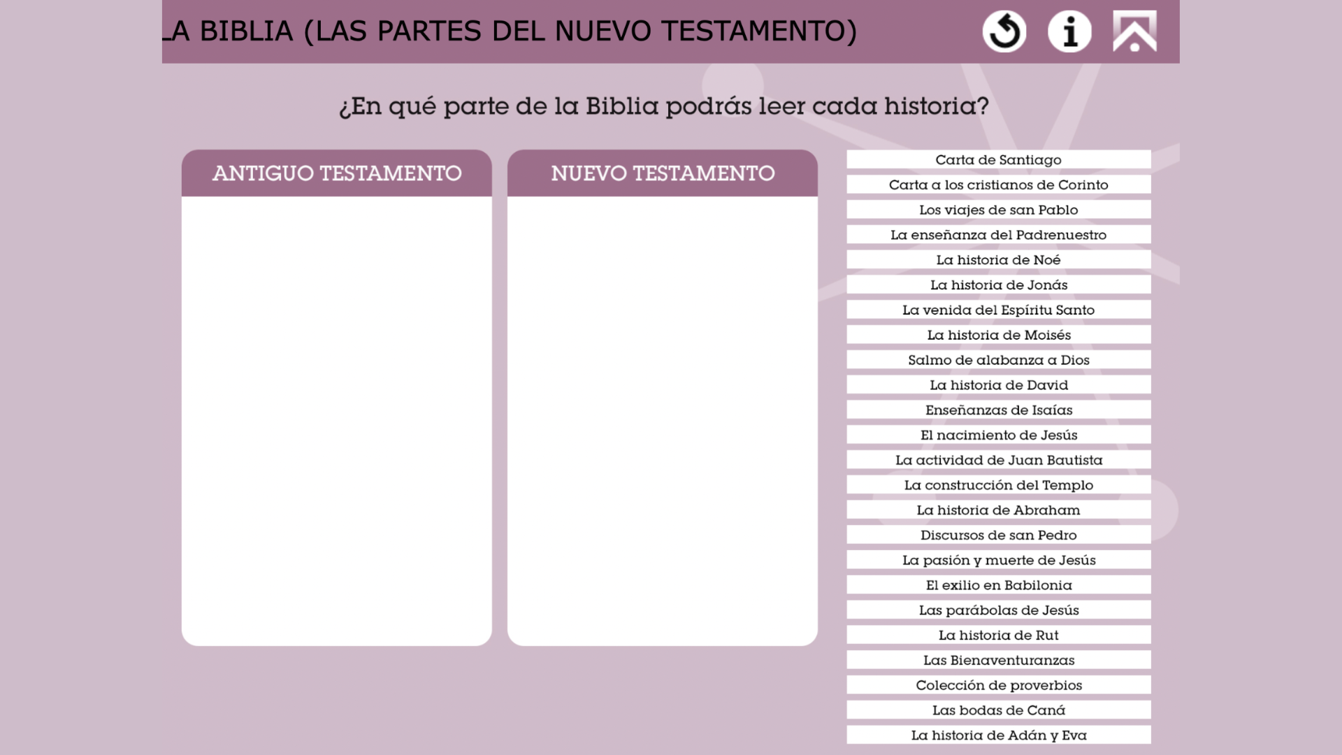 Partes Del Nuevo Testamento • Cristic