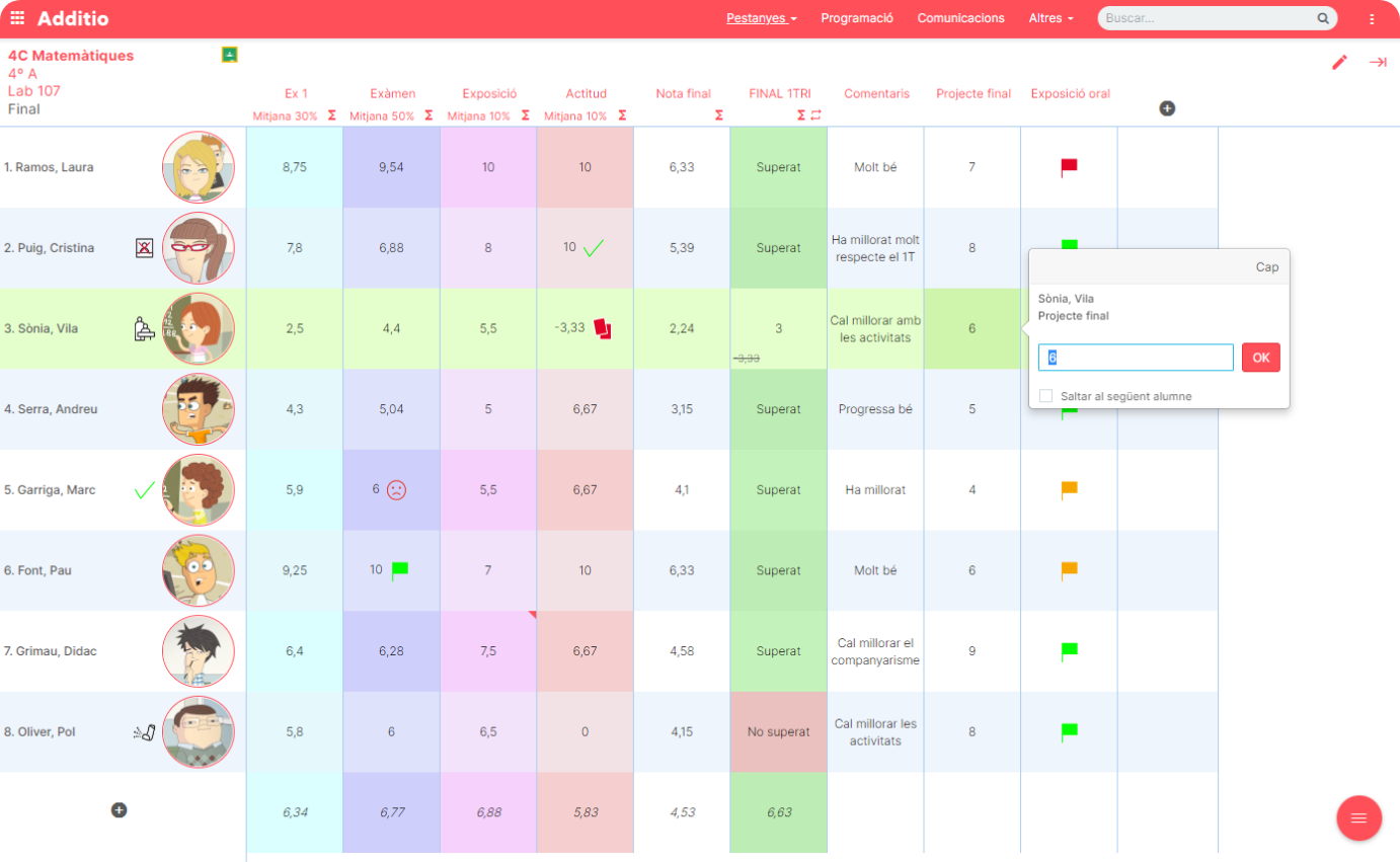 Additio App La Plataforma Educativa Para Docentes Y Escuelas