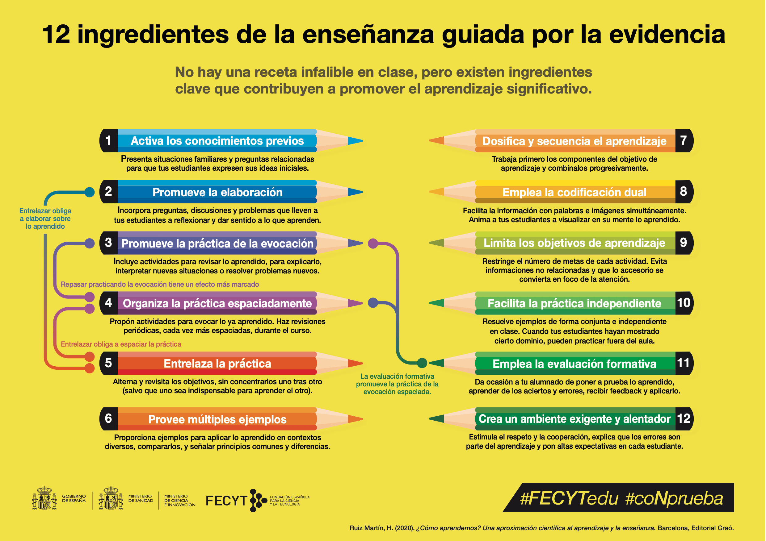 12 Claves Para Un Aprendizaje Significativo • Cristic